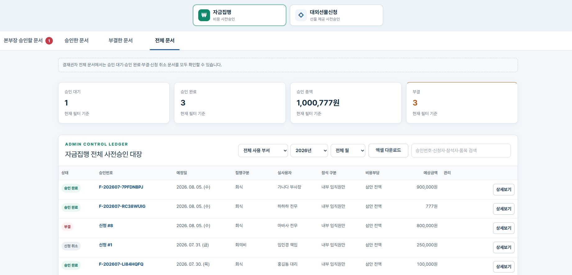 삼안 사전승인 관리 시스템 화면